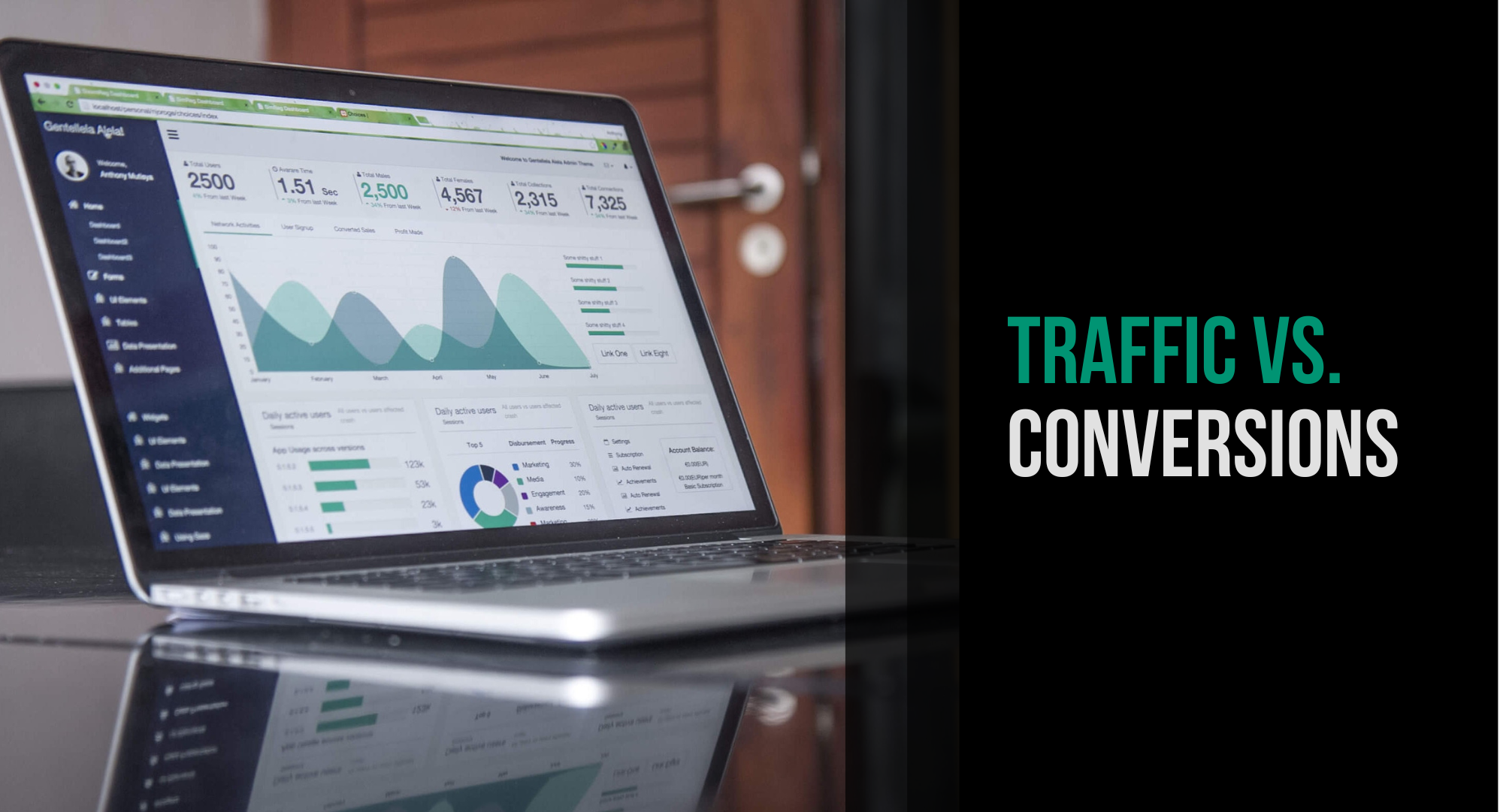 website traffic vs. conversions