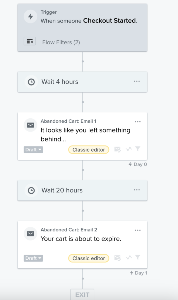 Ecommerce tools- Cart abandonment email flows